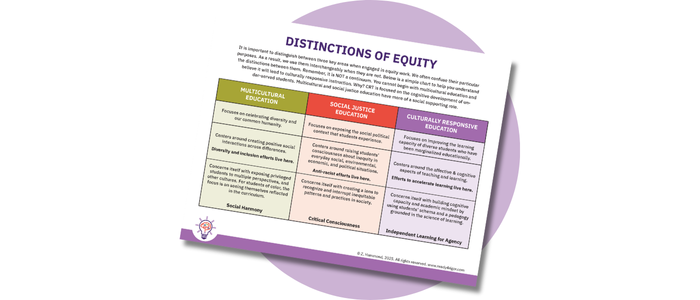 Distinctions of Equity