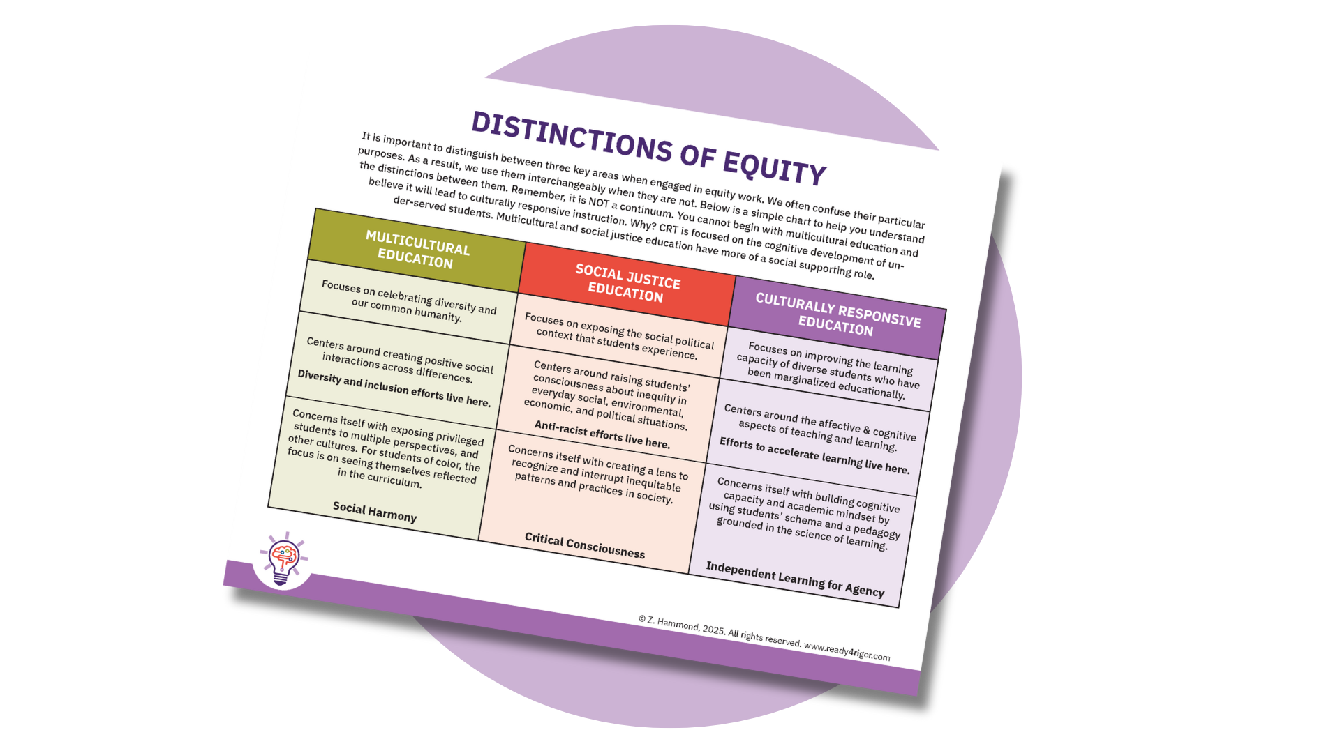 Distinctions of Equity 